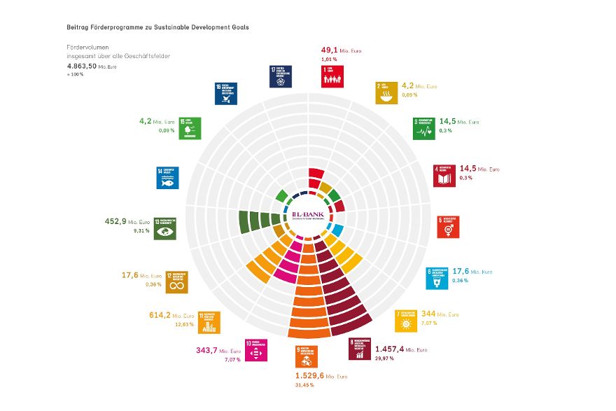 SDG Mapping 2023